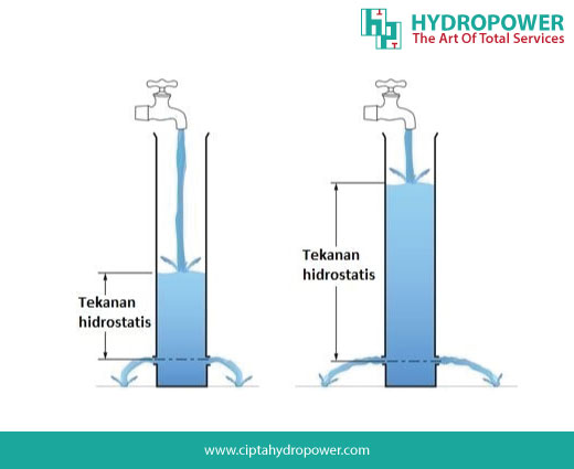 hukum hidrostatis